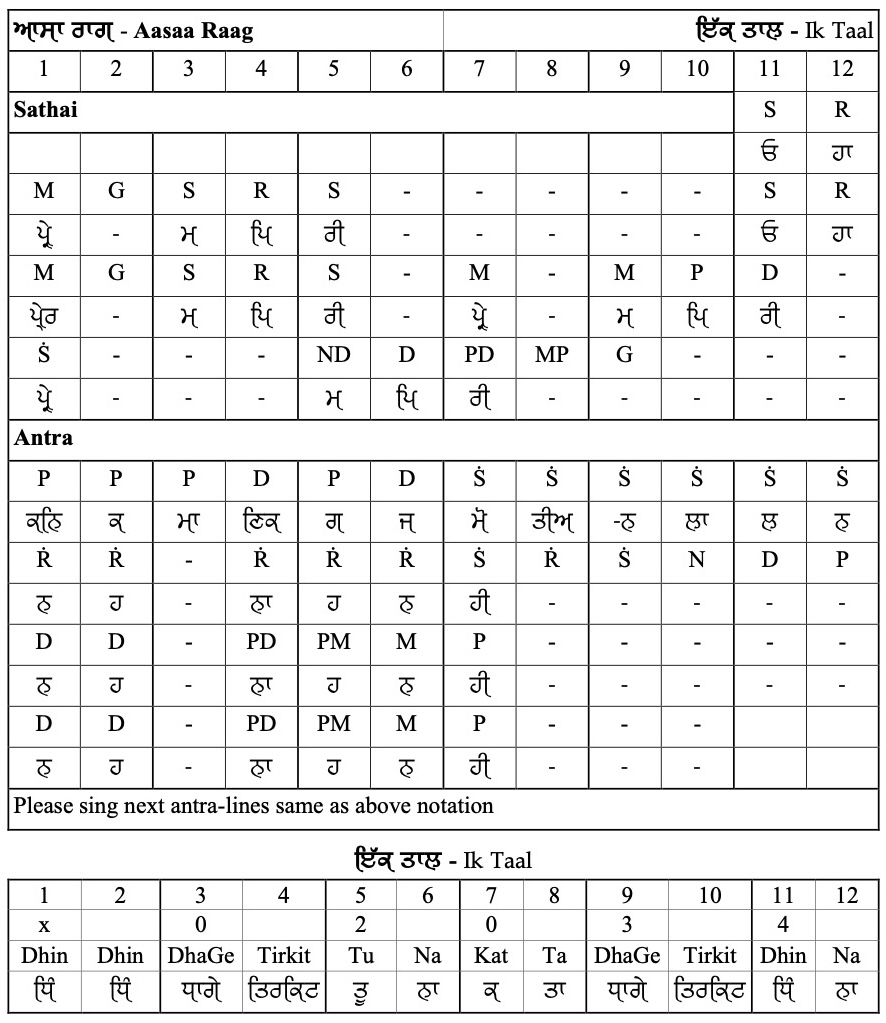Aasaa Raag - Notation