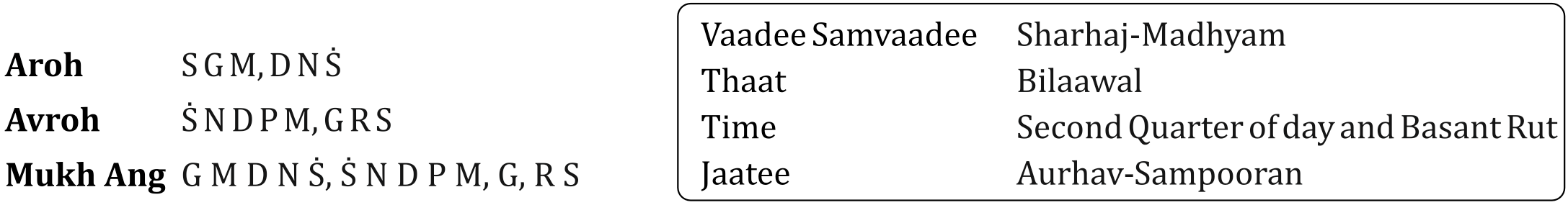 Basant Raag - Details