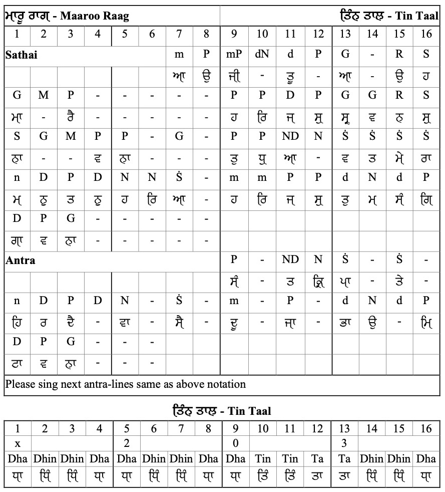 Maaroo Raag - Notation