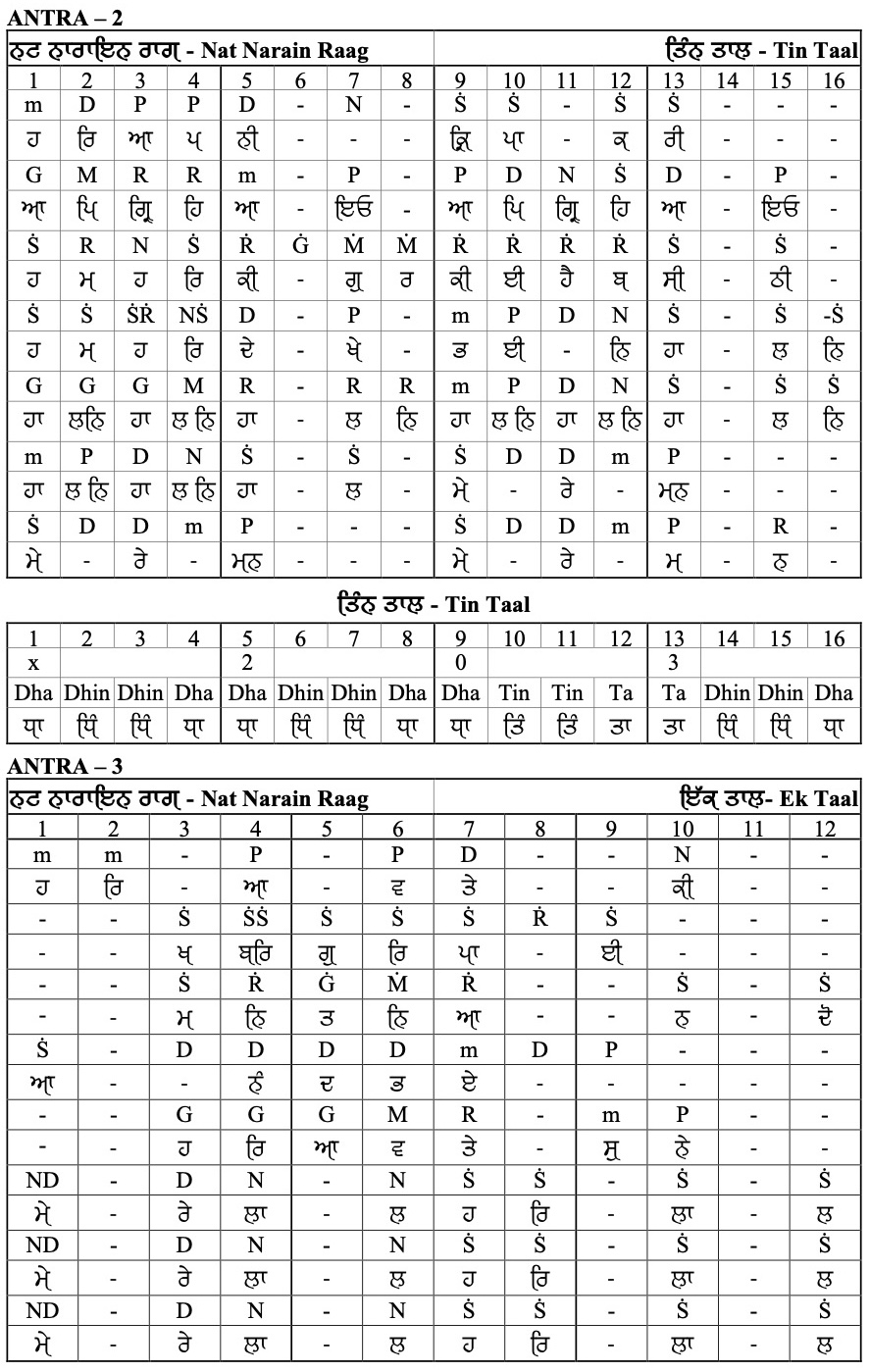 Nat Naaraain Raag - Notation Part 2